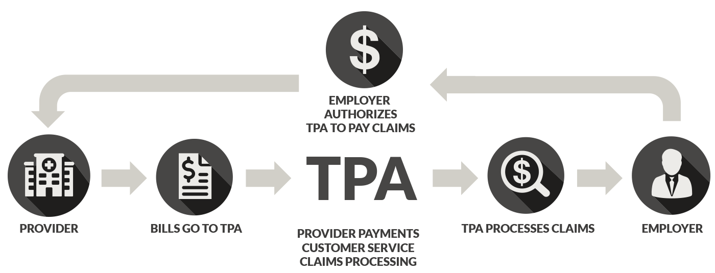 Tribal Nations Third Party Administrators